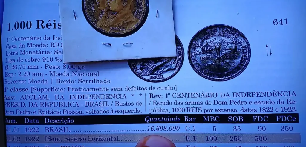 Valor da moeda de réis Valor da moeda de 1.000 réis