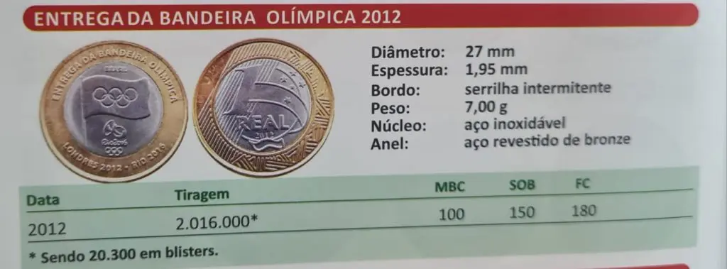 Valor bandeira olimpica comprimida Moeda comemorativa da entrega da bandeira olímpica no evento dos Jogos Olímpicos de Londres 2012