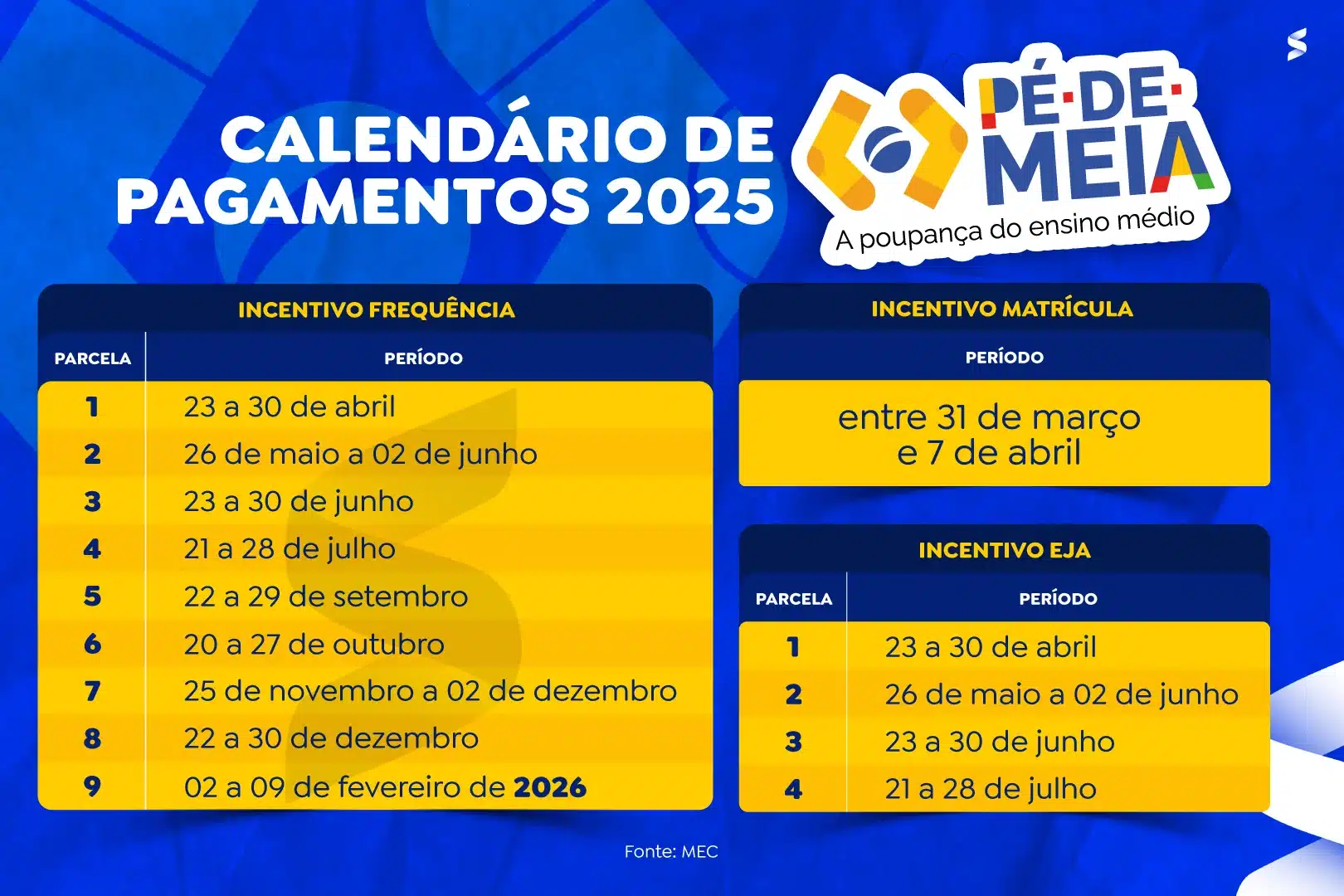 Calendario Pe de meia compressed Calendário de pagamentos do programa Pé-de-Meia para 2025, com datas para incentivo de frequência, matrícula e EJA.