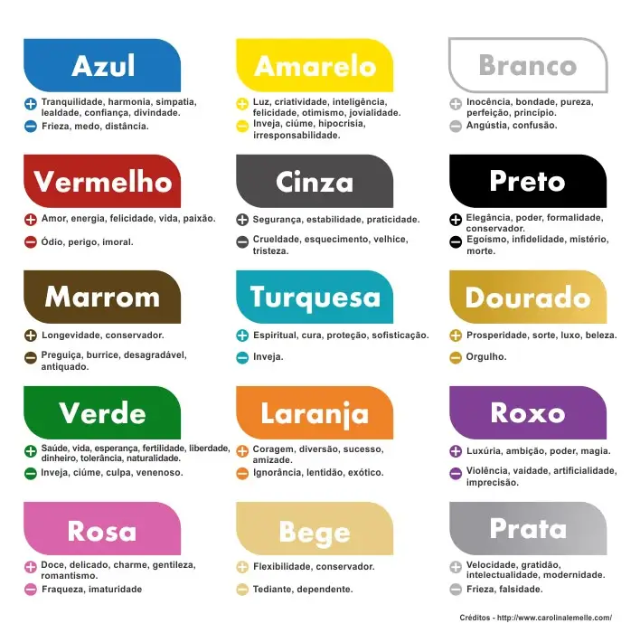 Cores e Comportamento: O que cada cor revela sobre você Tabela das cores e seus significados no comportamento humano