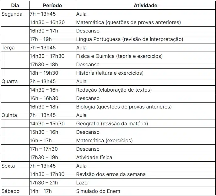 Cronograma de estudos Cronograma semanal de estudos para o Enem com horários e disciplinas organizadas de segunda a sábado.