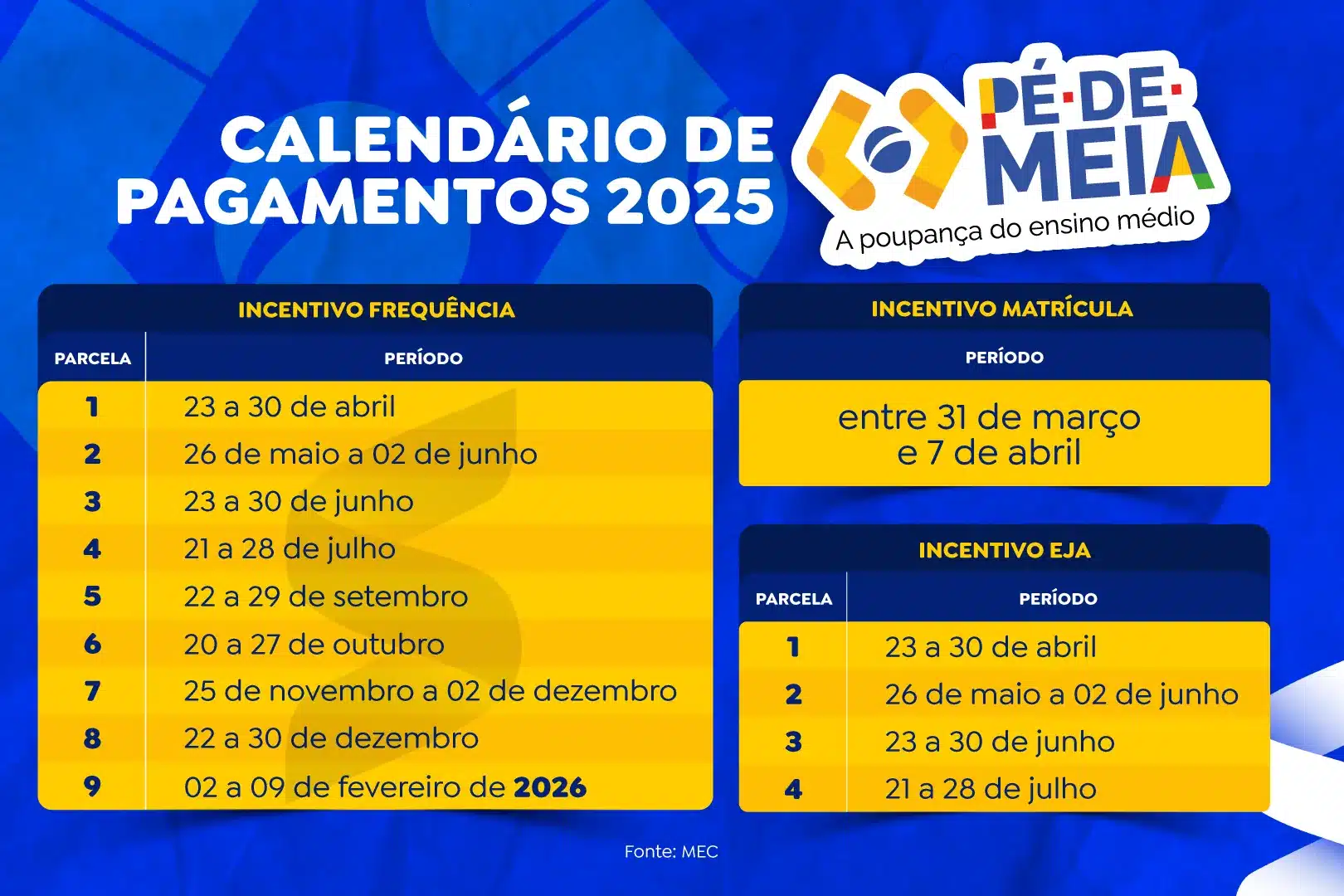 Calendário de repasses do Pé-de-Meia em 2025 Calendário atualizado dos pagamentos do benefício Pé-de-Meia em 2025