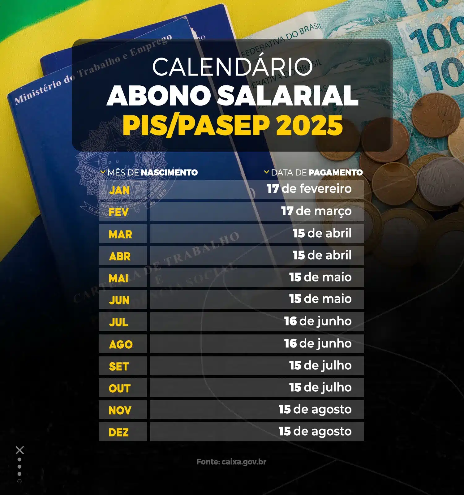 Calendário de pagamentos PIS/Pasep Tabela com datas de pagamento do abono salarial PIS/Pasep 2025, organizada por mês de nascimento.
