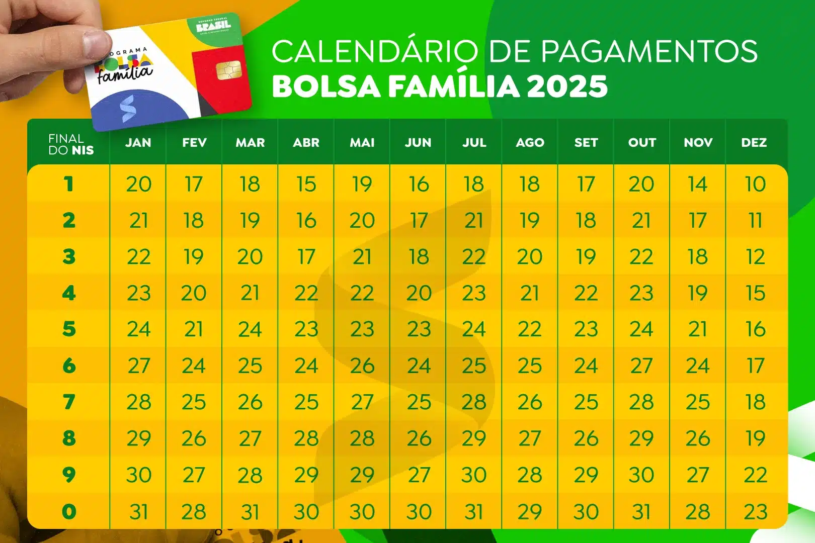 Calendário Bolsa Família 2025: veja as datas de pagamento por NIS calendário de pagamentos do Bolsa Família 2025 com datas por final do NIS