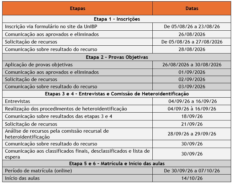 Tabela com etapas, datas e prazos do processo seletivo UnIBP, incluindo inscrições, provas, entrevistas e matrícula.